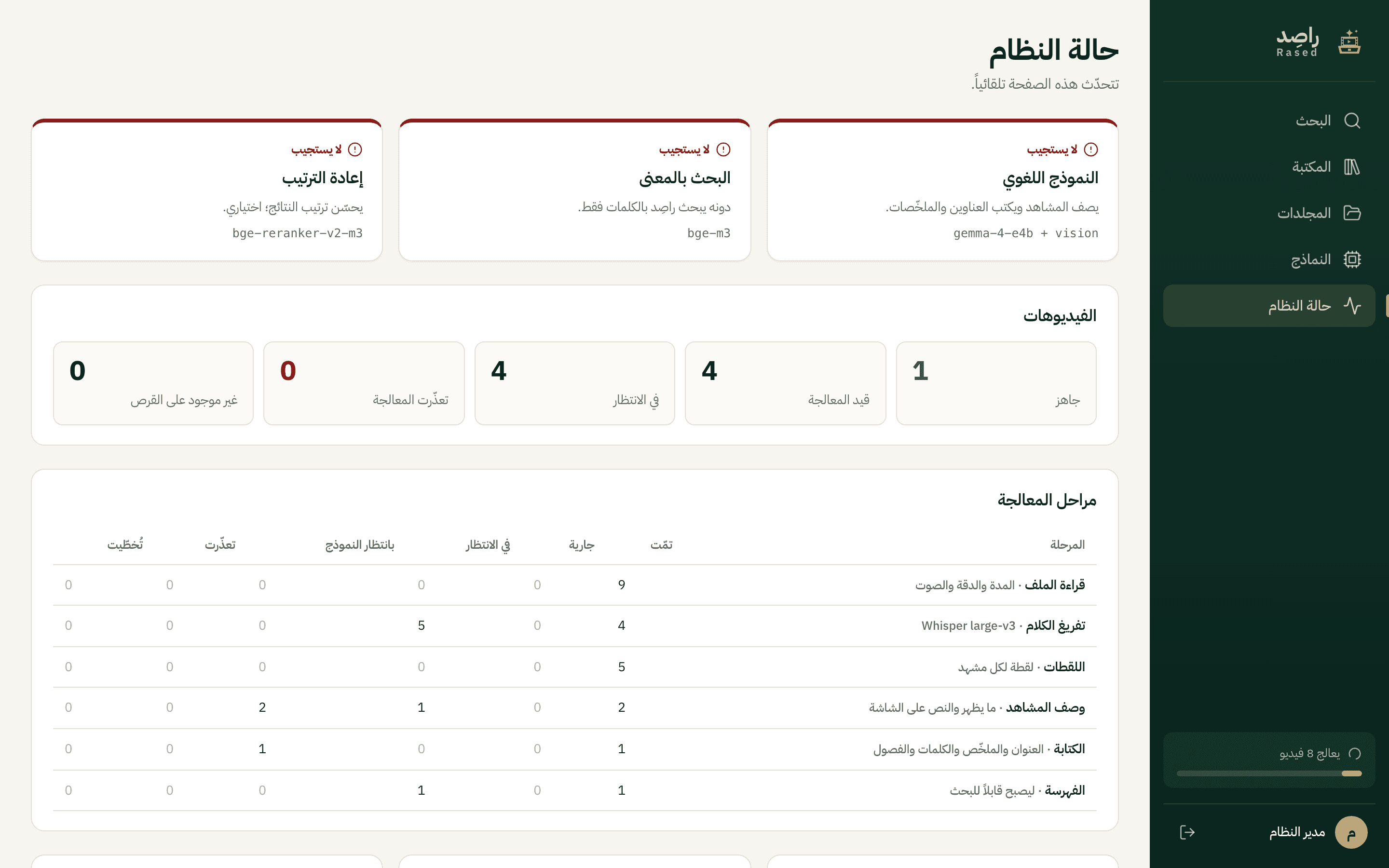 Rased system status dashboard